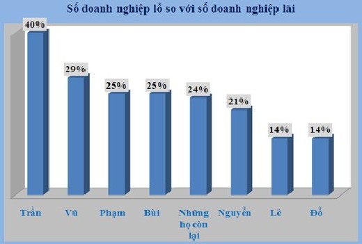 ho nguyen lam chu doanh nghiep 6